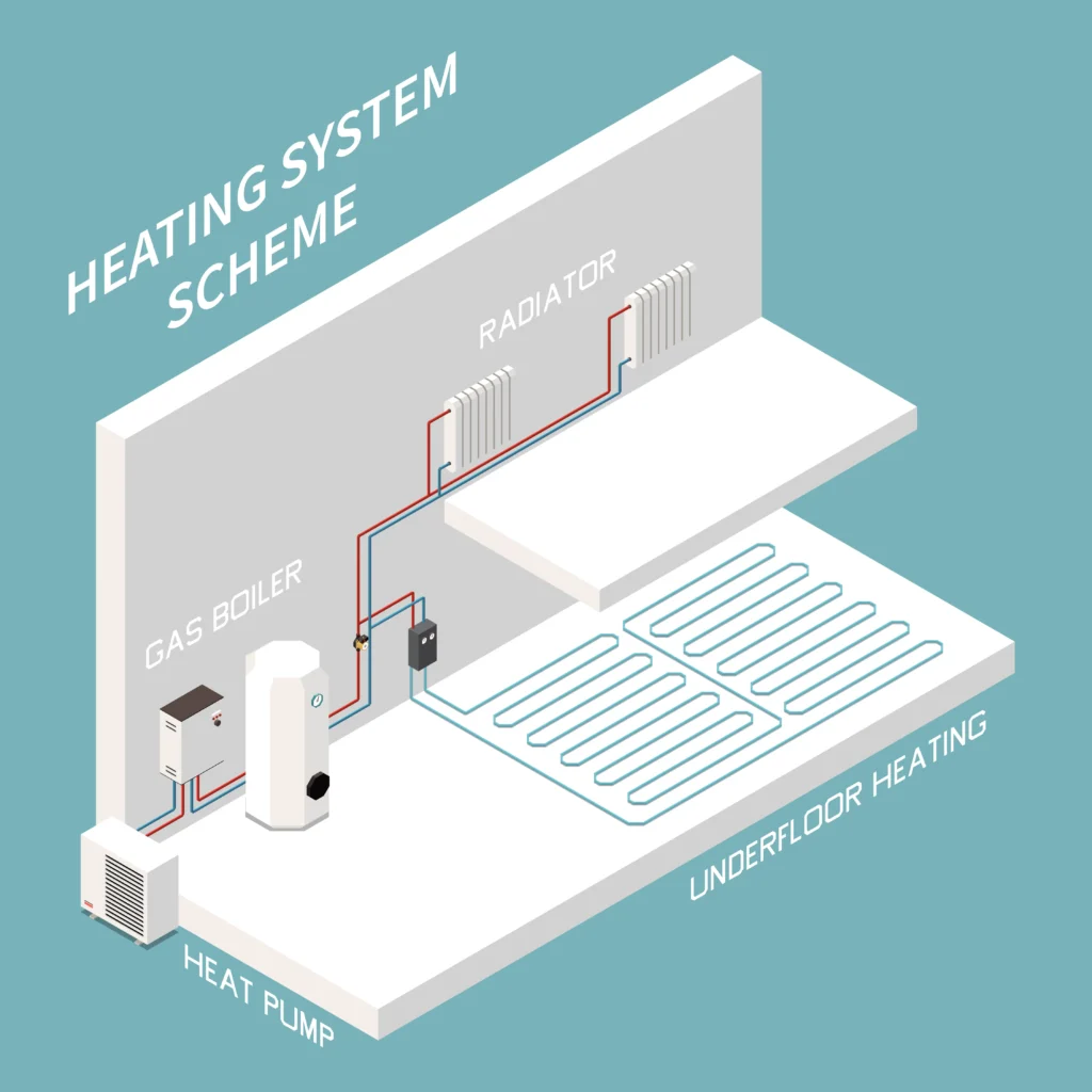 Isometric drawing of a heating system using a heat pump